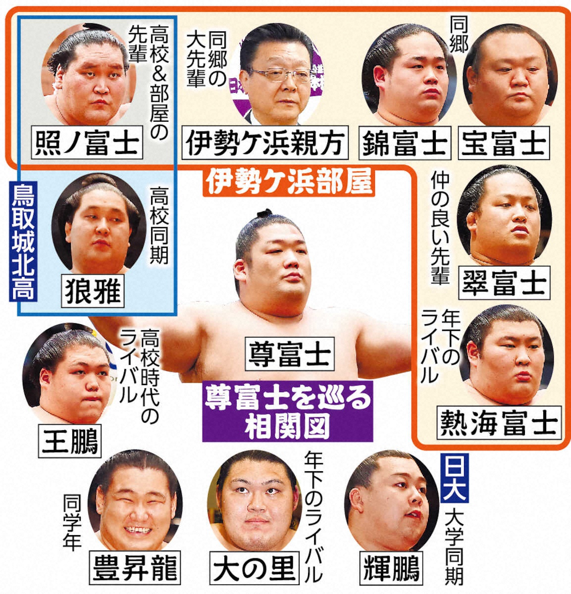 伊勢ヶ濱親方の真相！照ノ富士と尊富士を育てた名伯楽の凄み