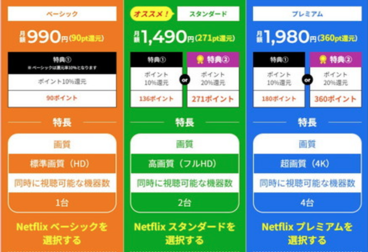 Netflixのドコモ払い変更手順とポイント最大還元の全貌【2026】