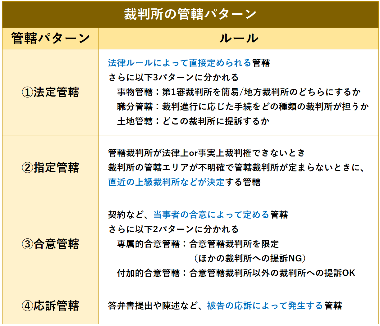管轄とは？所管との違いや警察・役所の調べ方をプロが徹底解説