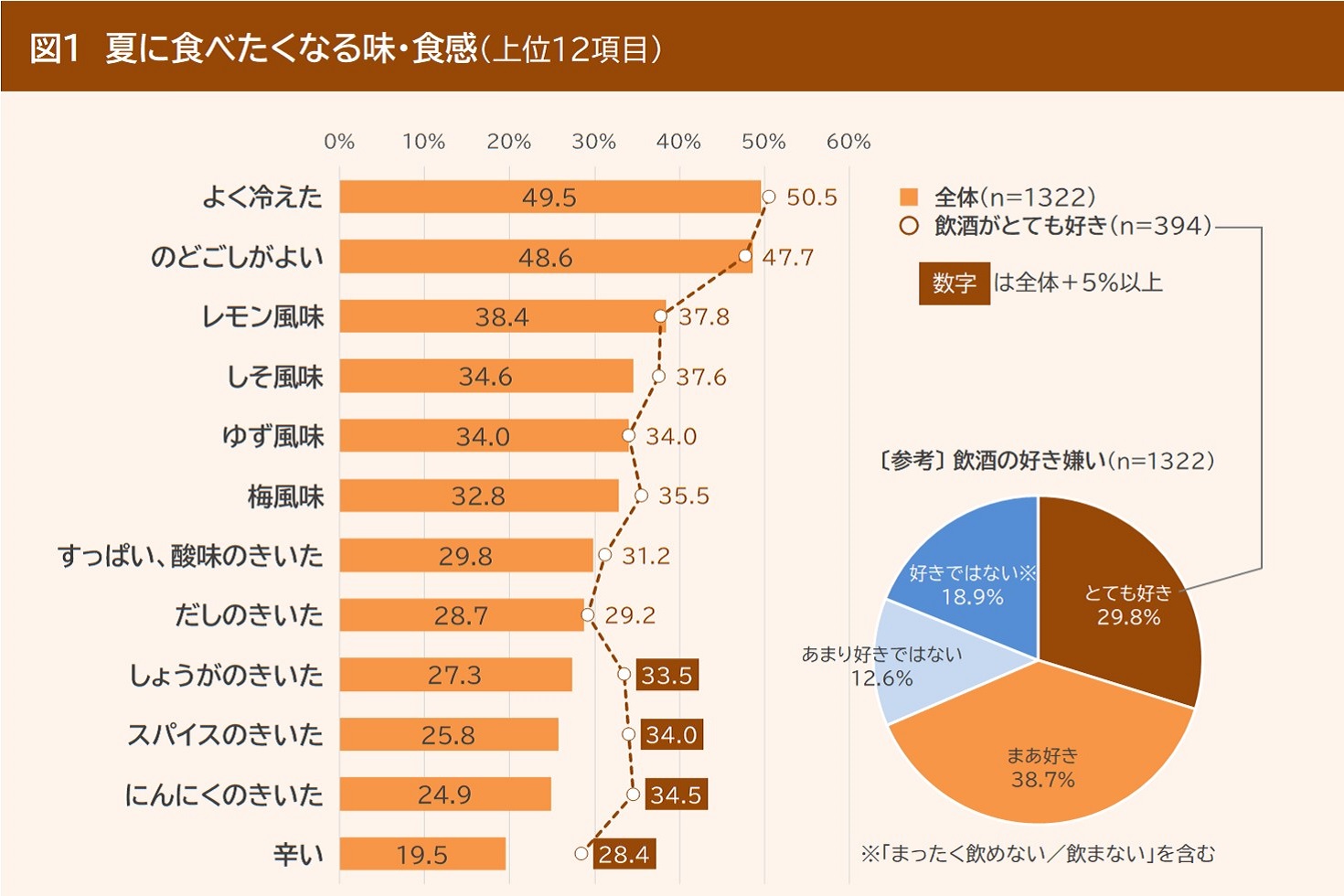 【2026年版】夏に食べたい料理ランキングTop20｜猛暑を乗り切るプロ厳選の絶品メニューを完全公開