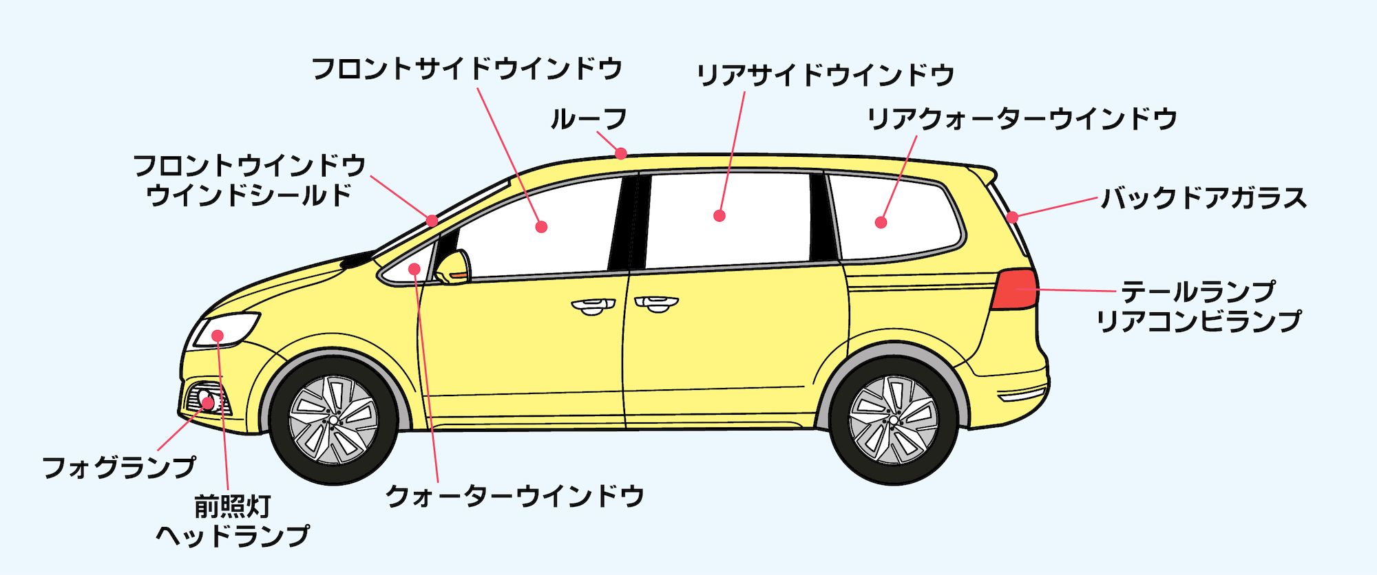 車の後ろの部位名称を図解！パーツ一覧と修理・交換費用の相場