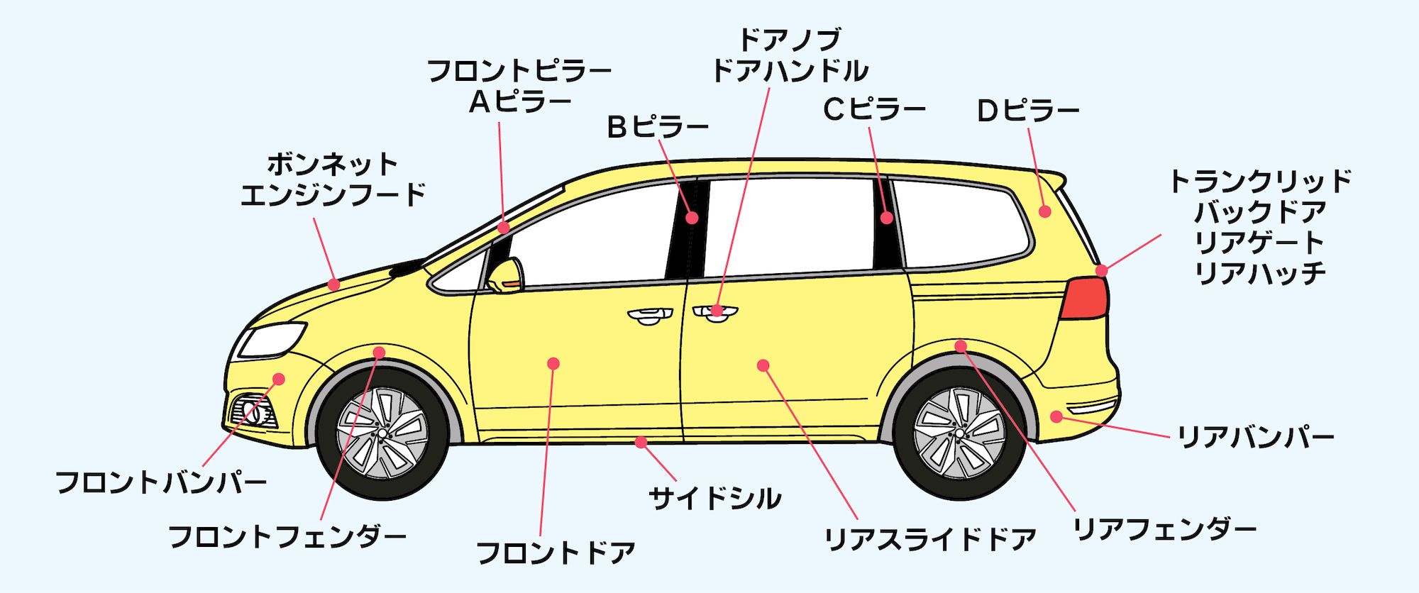 車のリアとはどこの場所？知っておくべき主要パーツとリヤ表記の真相
