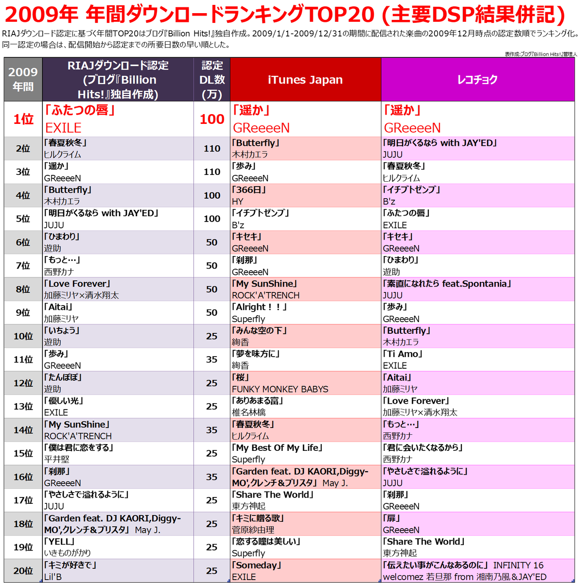 2009年恋愛ソングが今も刺さる理由｜着うた名曲の真相を徹底解説
