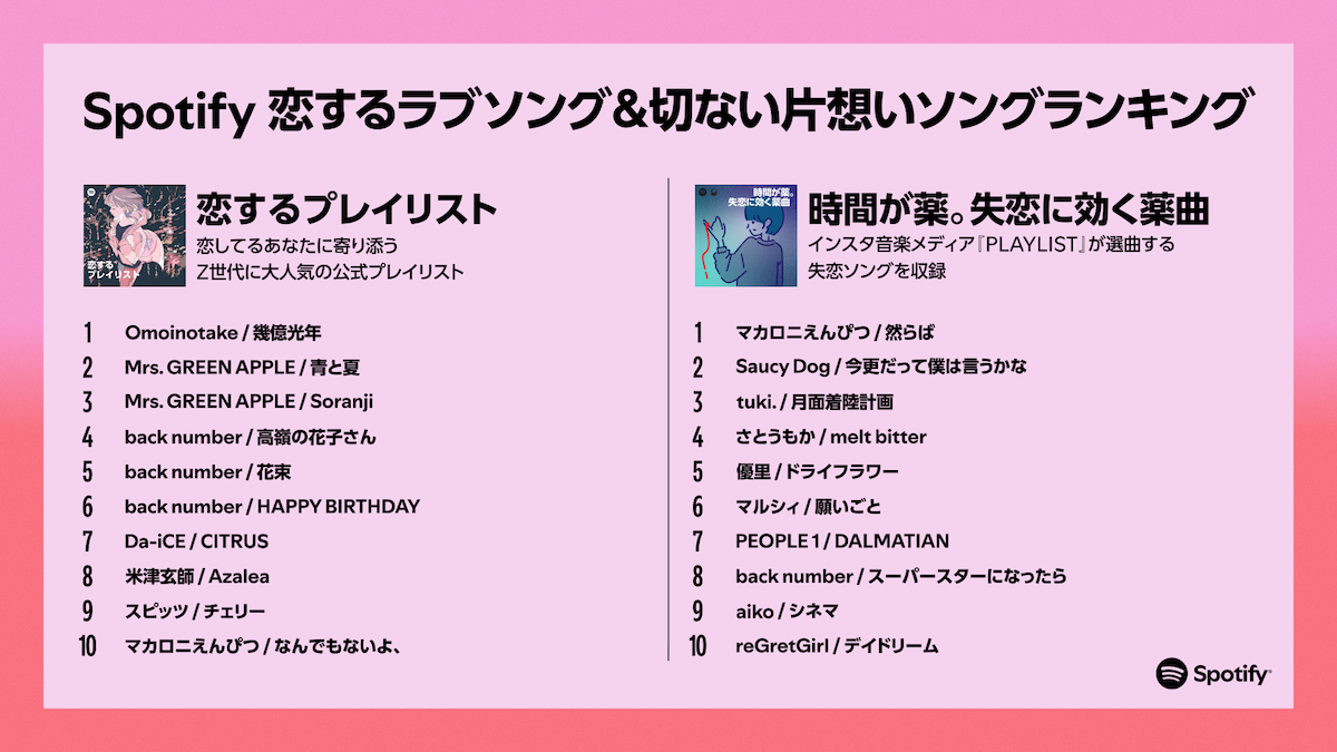 2026年最新失恋ソング人気ランキング！泣ける名曲と心に刺さる理由