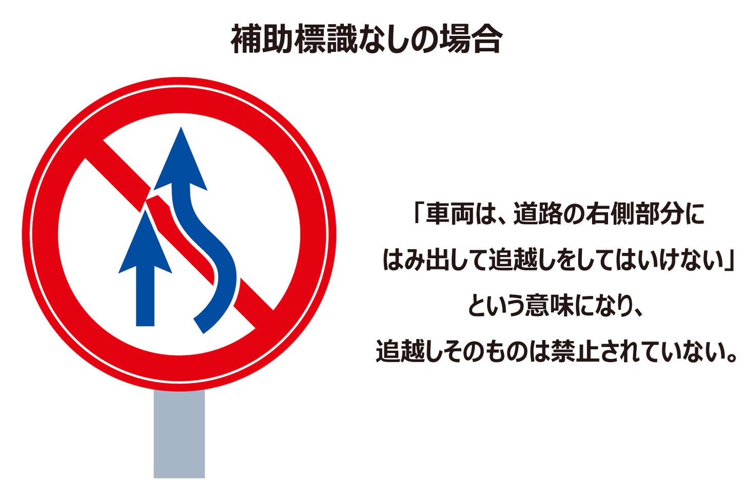追い越し禁止標識の罠！はみ出しとの違いや自転車・反則金の全知識