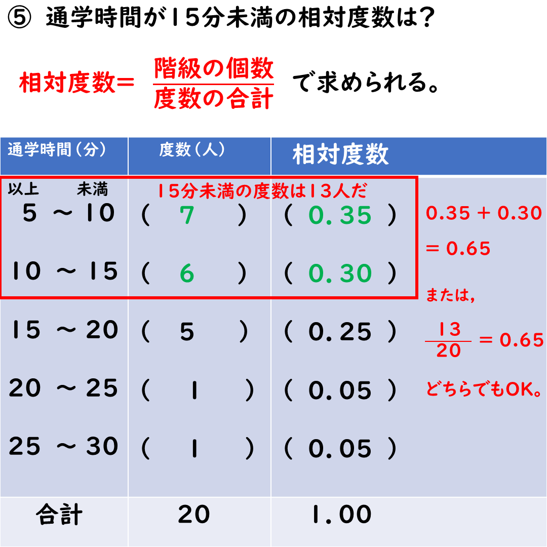 相対度数とは？度数との違いから計算公式・活用法まで徹底解説