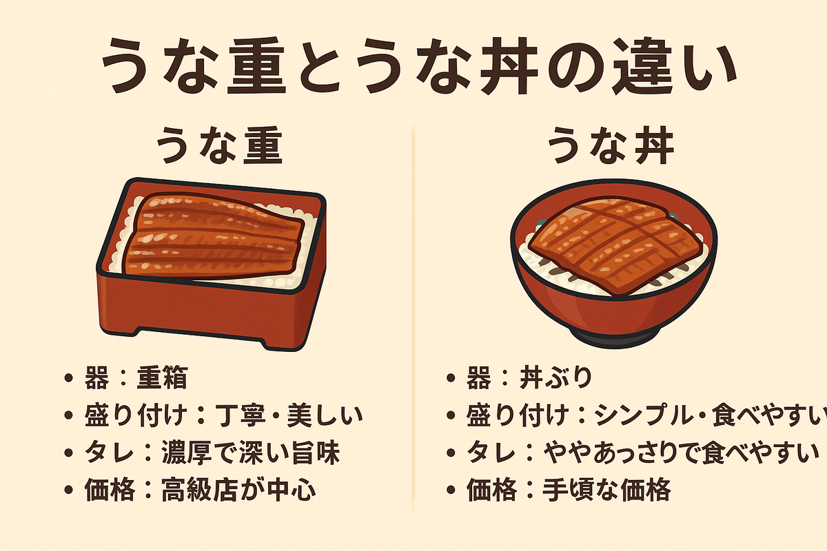 うな重とうな丼の違いとは？器や鰻の量と松竹梅の真相を徹底比較