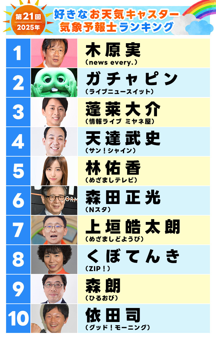 【2026最新】好きなお天気キャスター第1位は誰？圧倒的支持を集める人気の真相