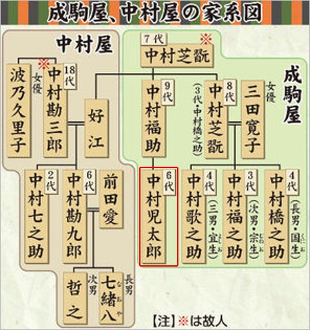 【画像あり】 中村 児 太郎 家 系図 経歴＆学歴まとめ 2026 #610