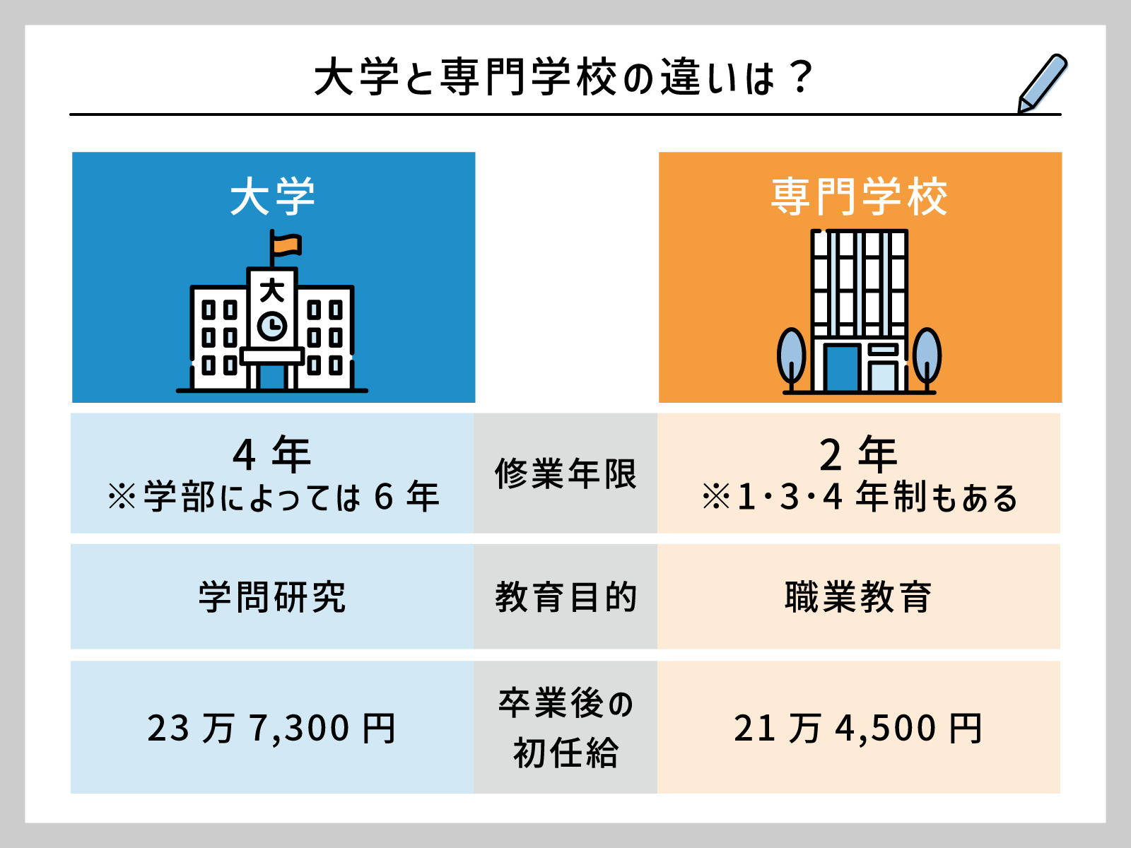 課外活動とは何か？就活・推薦で差がつく書き方を徹底解説