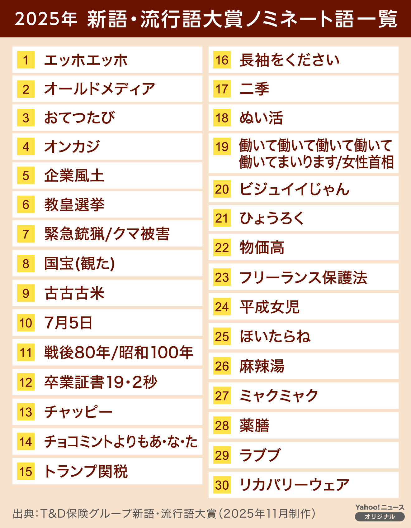 日本流行語大賞の知られざる選考舞台裏と時代を映す言葉の魔力
