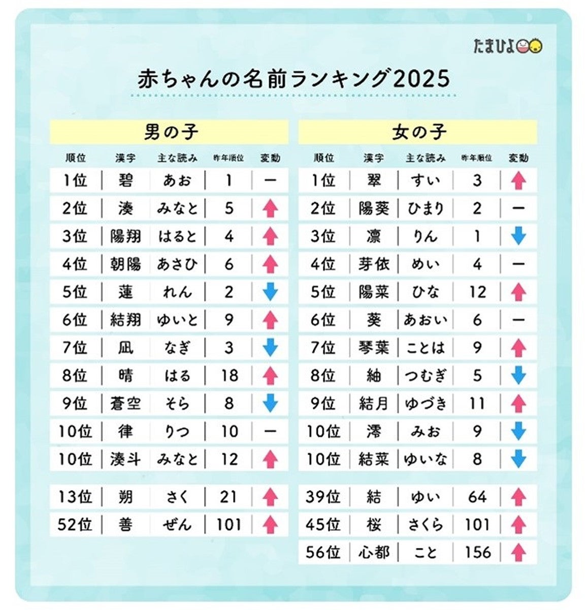 読めない名前多すぎ現象はなぜ起きた？戸籍法改正の規制と現場のリアル