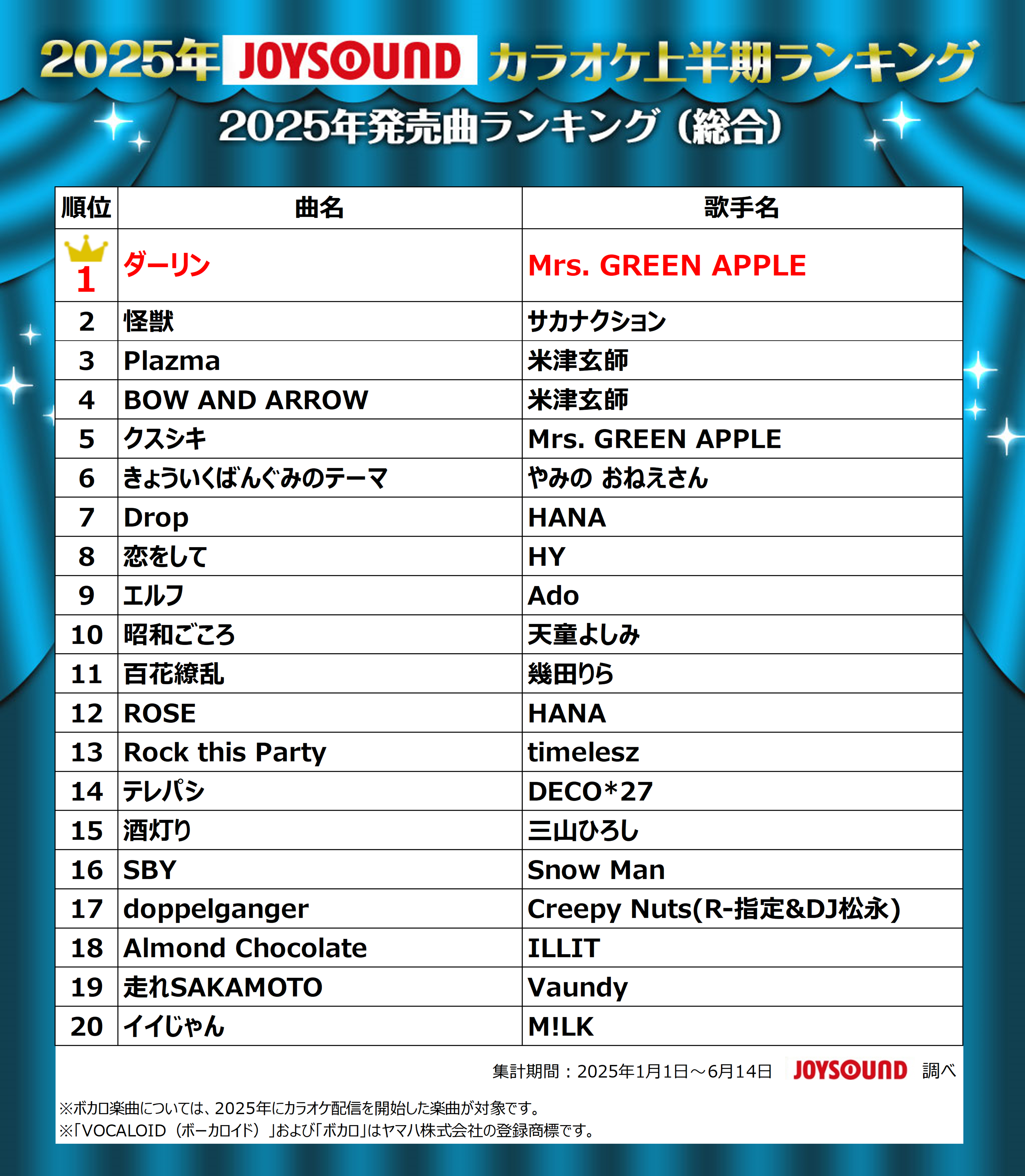 カラオケ曲ランキング2026年最新！絶対盛り上がる鉄板神曲と選曲の真相