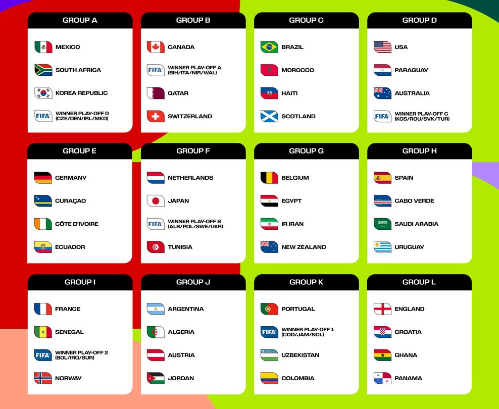 When Do World Cup Groups Get Announced