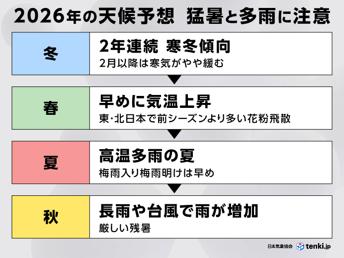 2026年猛暑の副産物？「浴室の怪」に悩む家庭が急増する背景と、専門家が警鐘を鳴らす侵入経路の盲点