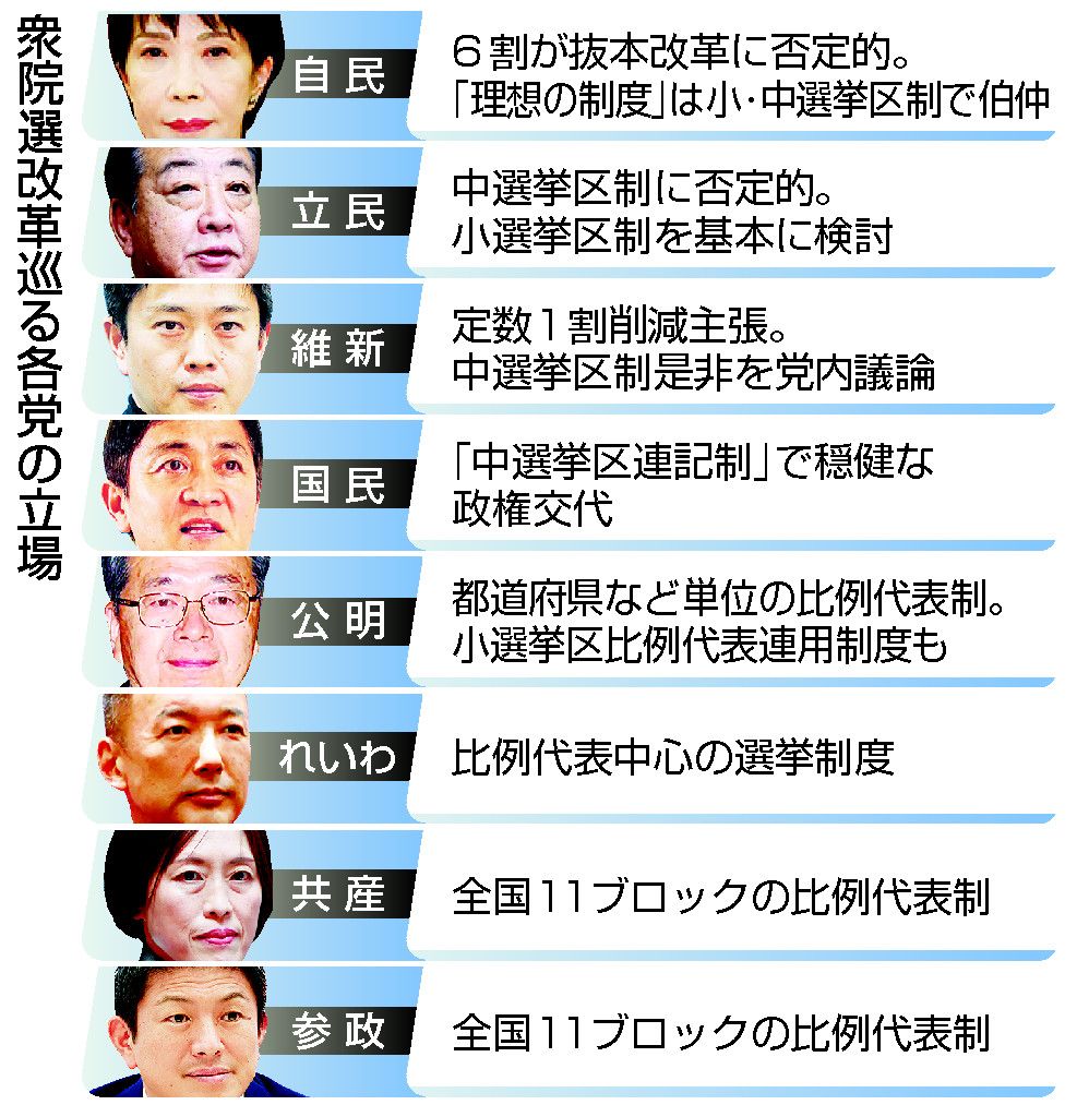 中選挙区制復活論が永田町を揺るがす！小選挙区の限界と政治の未来