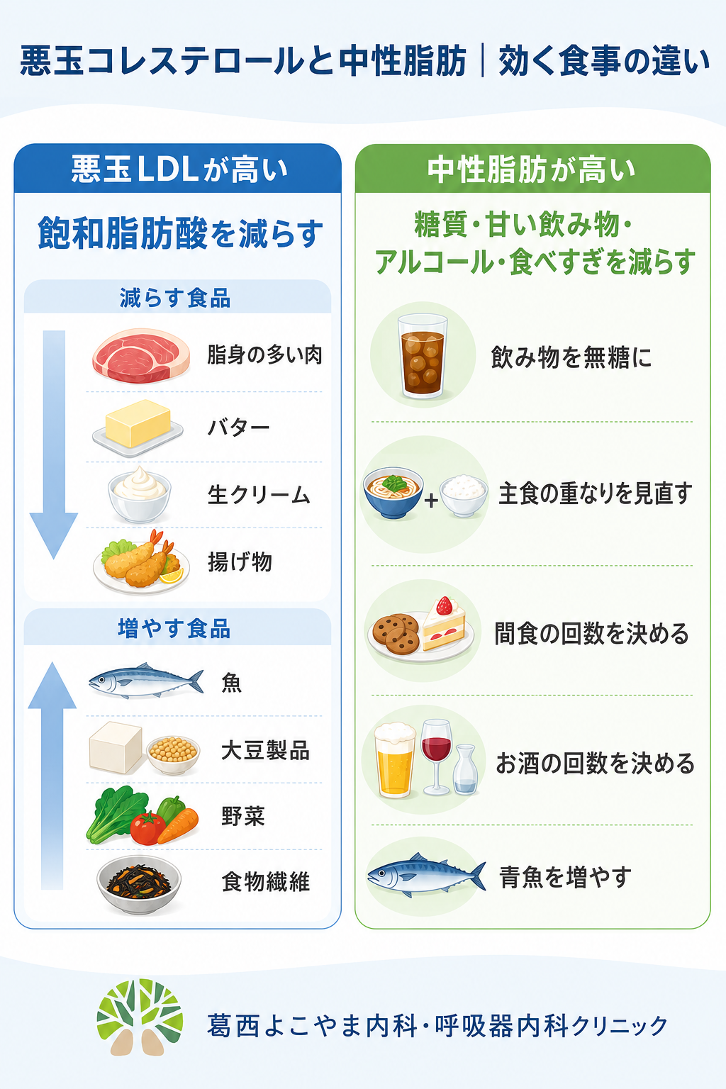 健康診断で慌てない！悪玉コレステロールを下げる食品一覧と最強食事術