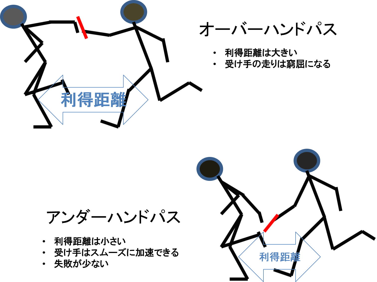 走力差を覆すリレーのバトンパス極意！減速ゼロで勝つ最新科学と実践法