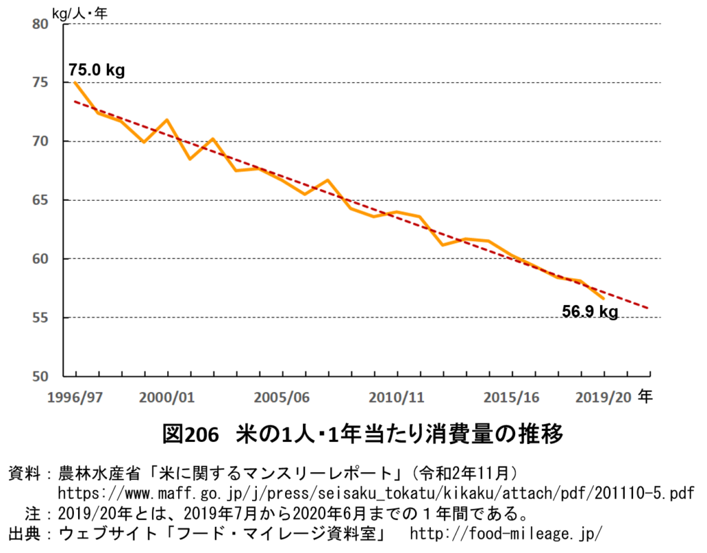 日本の米消費量はなぜ半減？農水省データと食卓の激変から迫る真相