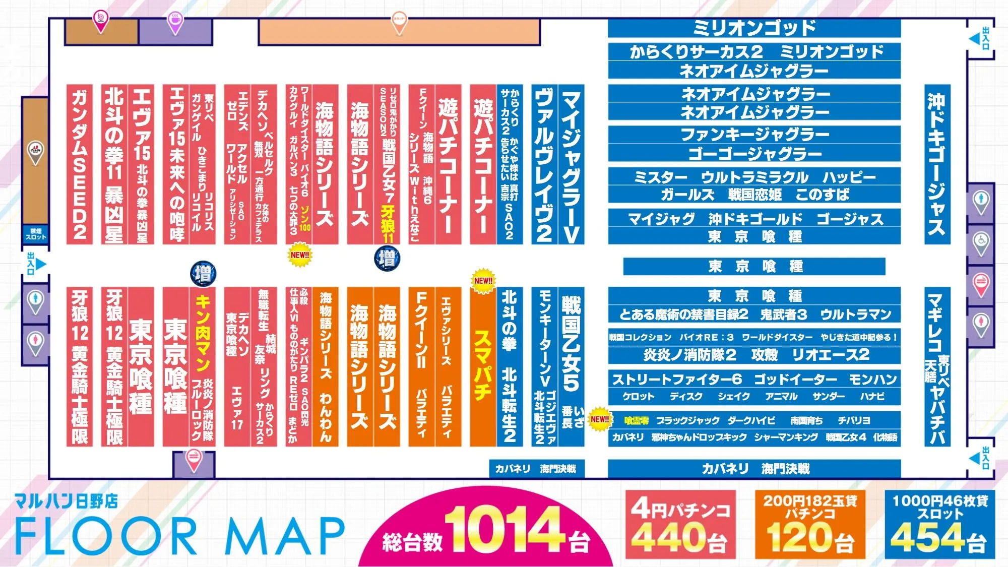 マルハン日野店の出玉状況と評判！7のつく日・抽選・設定を徹底検証