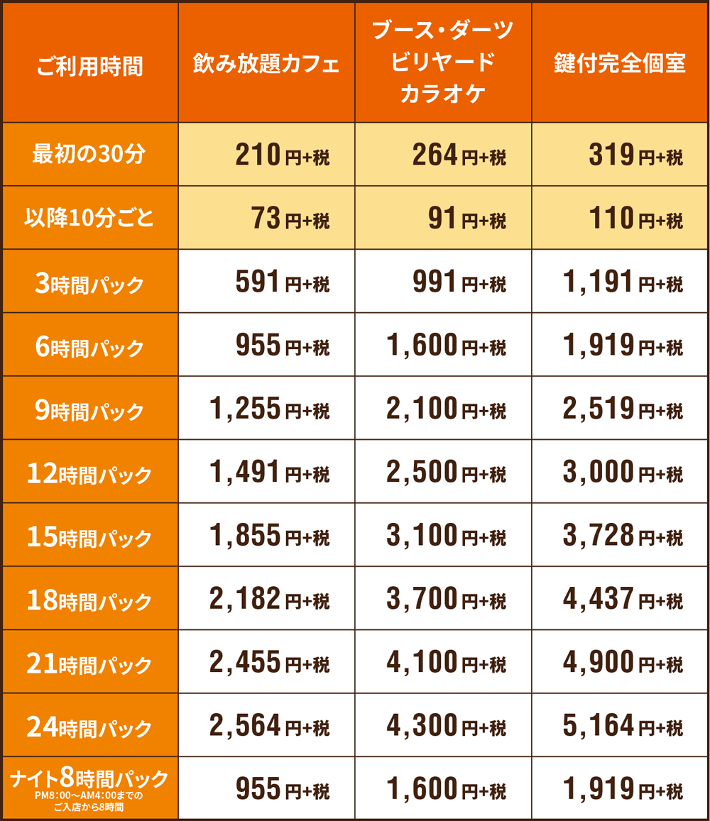 快活Club本庄店を徹底調査！個室・料金・シャワーの真実
