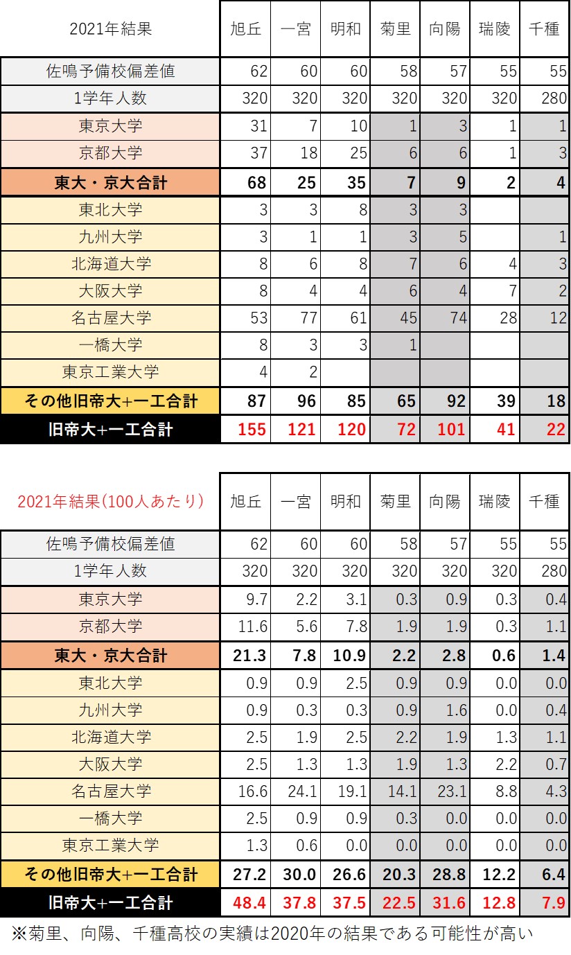 千種高校の偏差値2026｜合格ボーダーと入試難易度を徹底解説