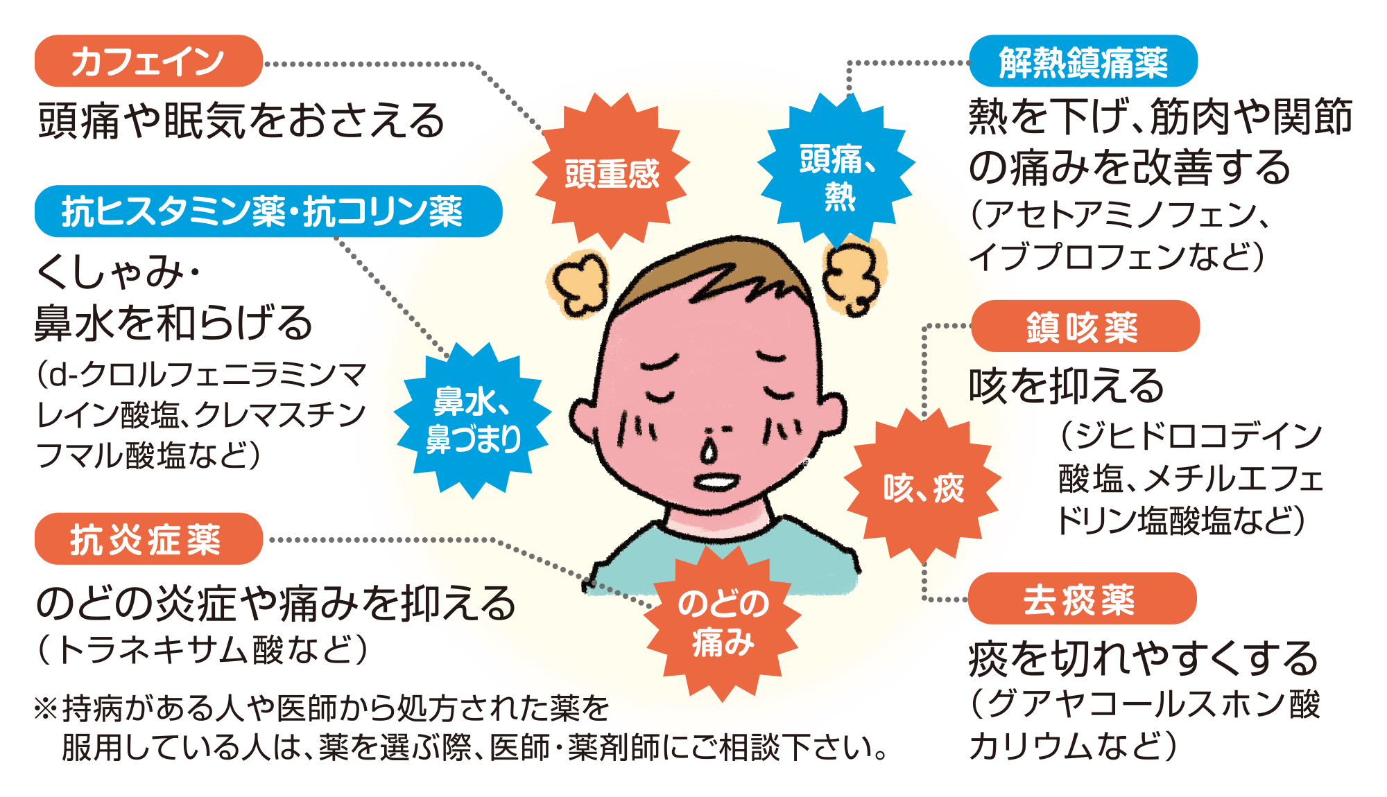 風邪をひかない人の決定的な秘密とは？2026年最新の免疫防衛術