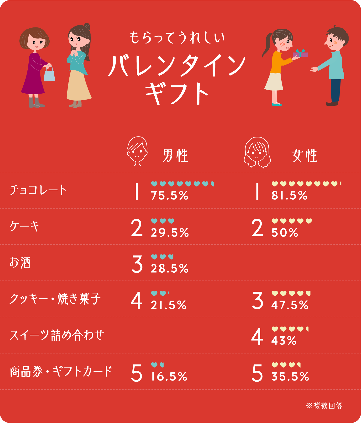 【2026】お世話になっている人へ！重くならない感謝のバレンタイン