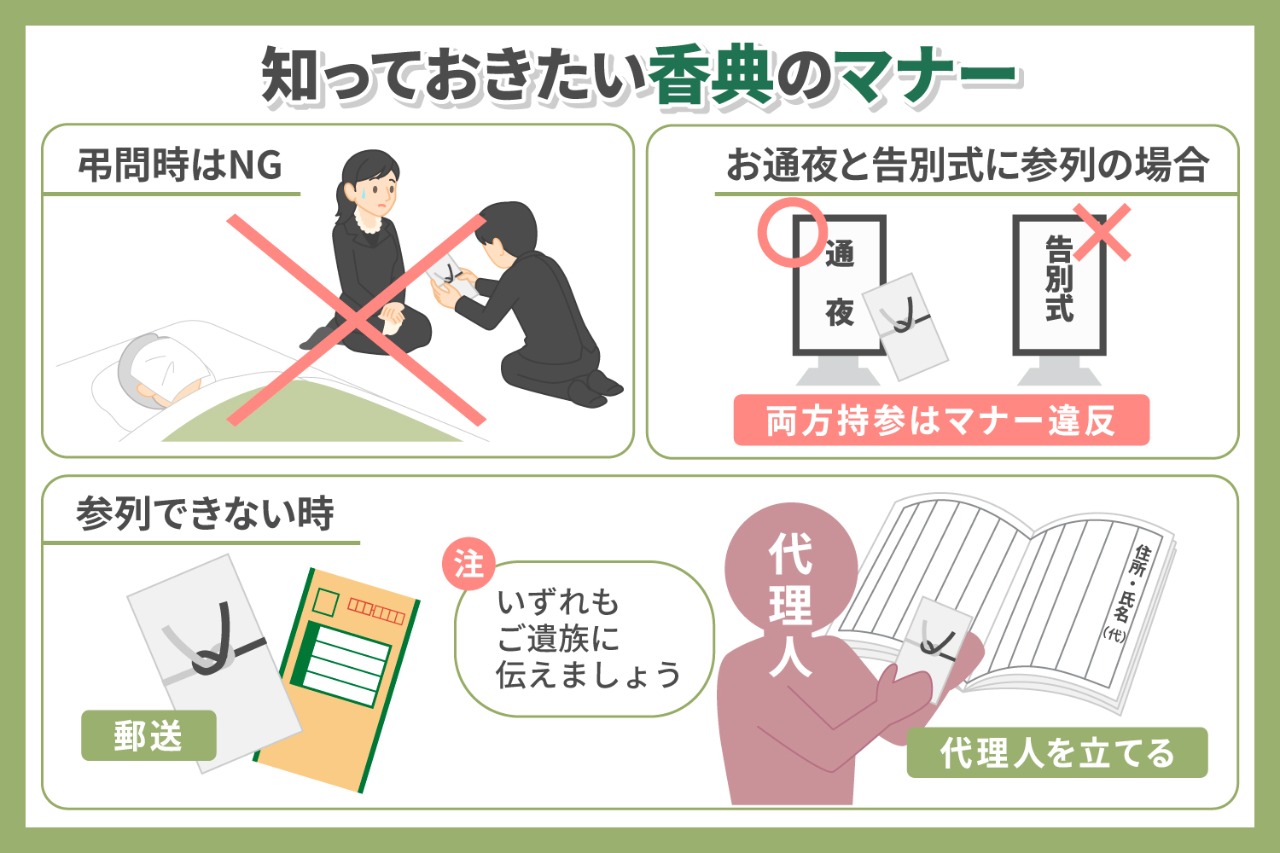 通夜と告別式の香典はどちらで渡す？両方参列の作法と2026年最新相場