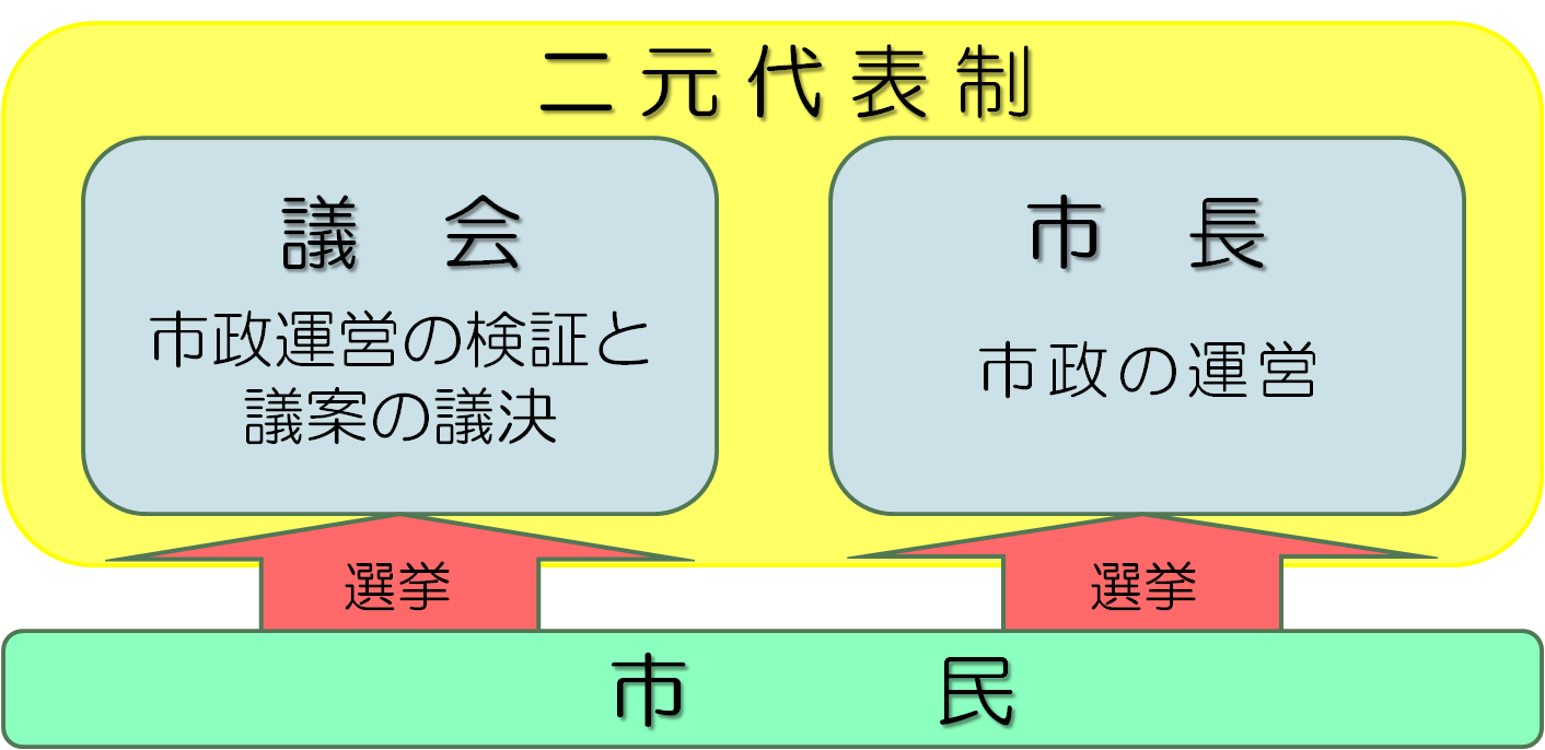 二元代表制なぜ機能不全？首長と議会の対立構造と最新実態を徹底解剖