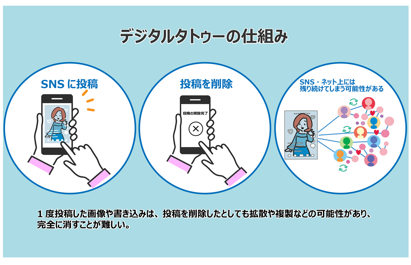 一度の過ちで人生崩壊？デジタルタトゥー実例と2026年最新の消し方