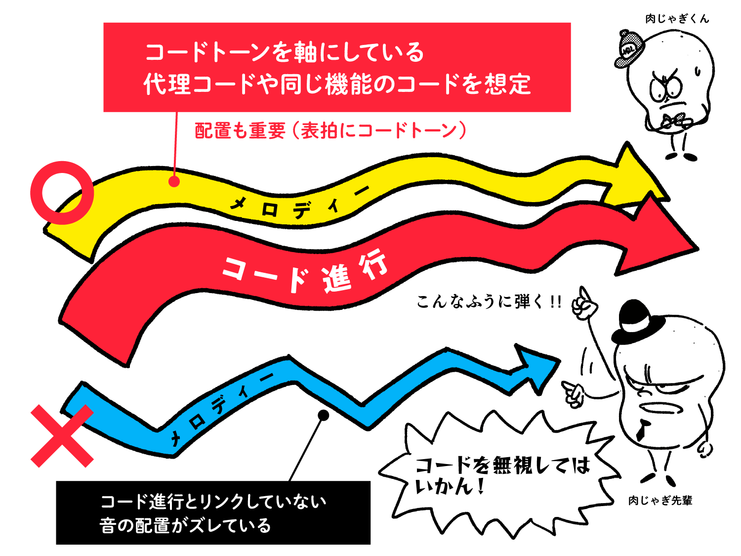 ビバップとは何か？Jazz革命の真相と誕生秘話を徹底解剖