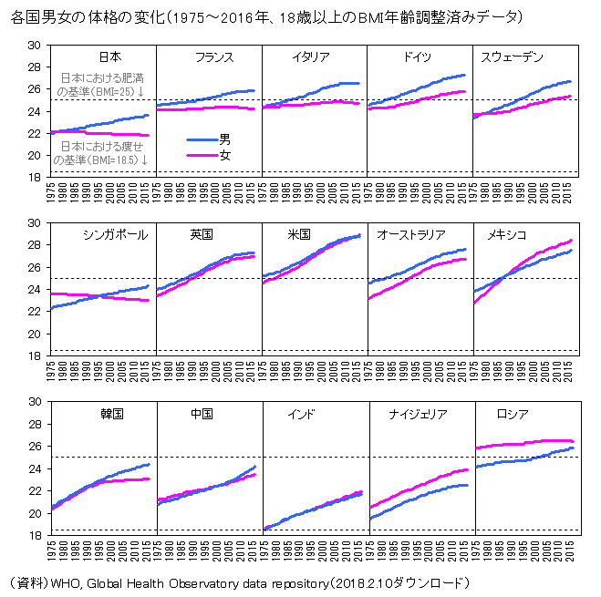人類史上最も重い６３５キロの真実！壮絶な減量劇と人体の極限