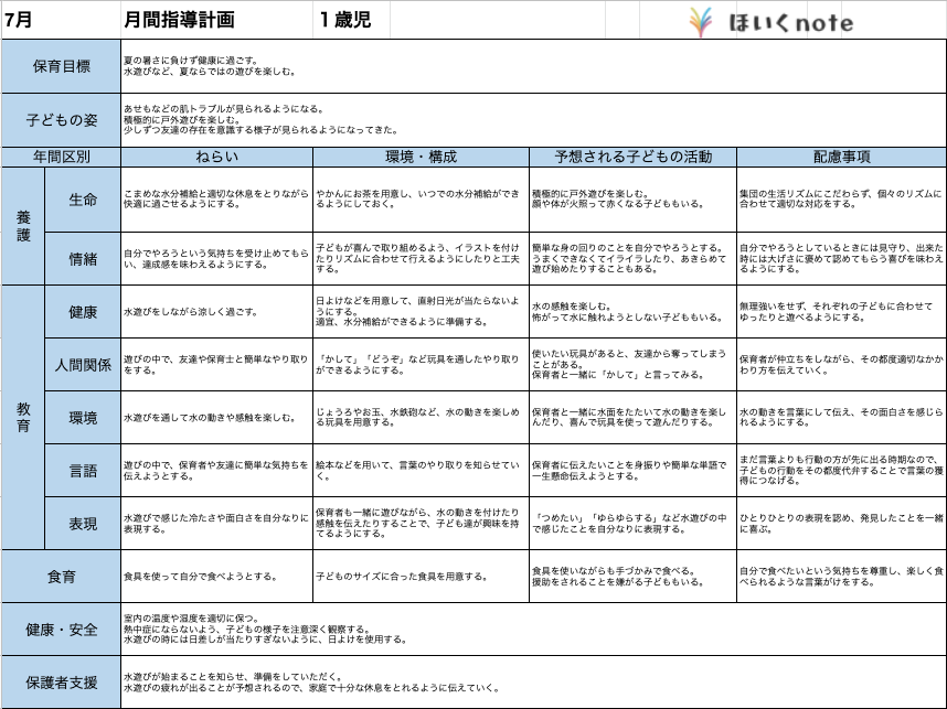 1歳児の4月月案を徹底攻略！ねらい・文例と慣らし保育の秘訣