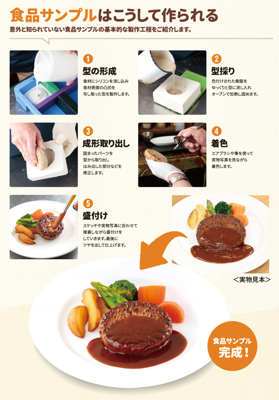 食品サンプルの作り方は100均で激変！プロ級に化ける裏ワザと極意