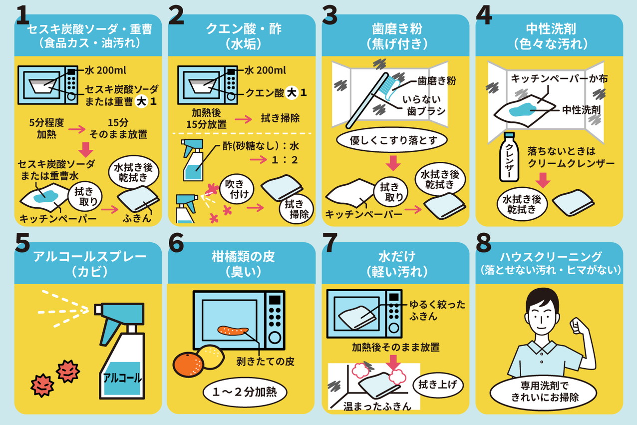 電子レンジ掃除は重曹をチンして放置！頑固な焦げと油汚れの落とし方