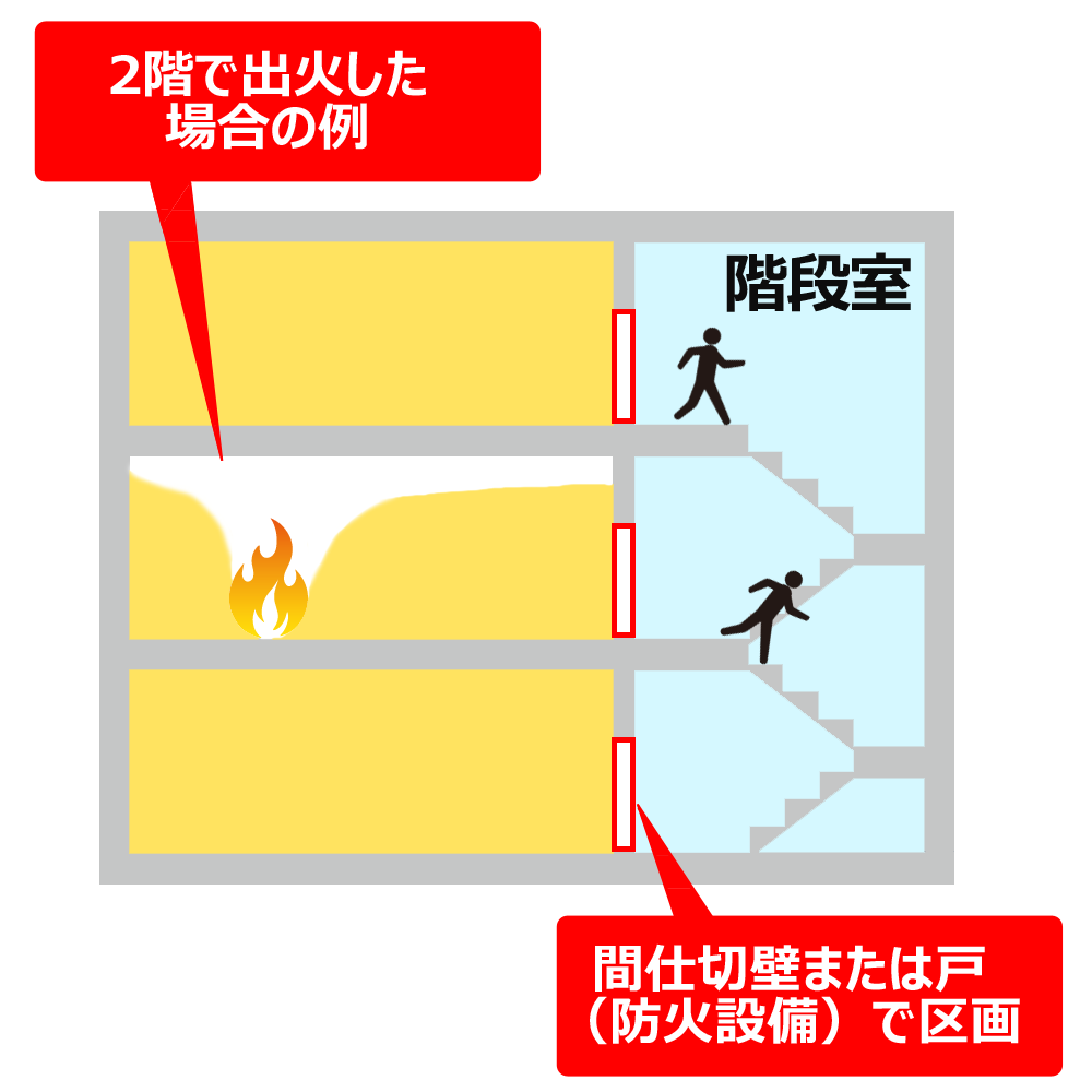 防火区画とは？命を守る4大分類と令112条の緩和条件を徹底解説