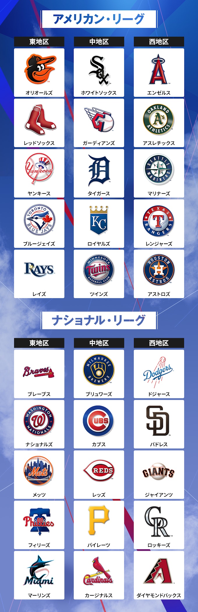 大谷翔平が挑む新時代！Mlb最新動向と激震の移籍ビジネス裏側