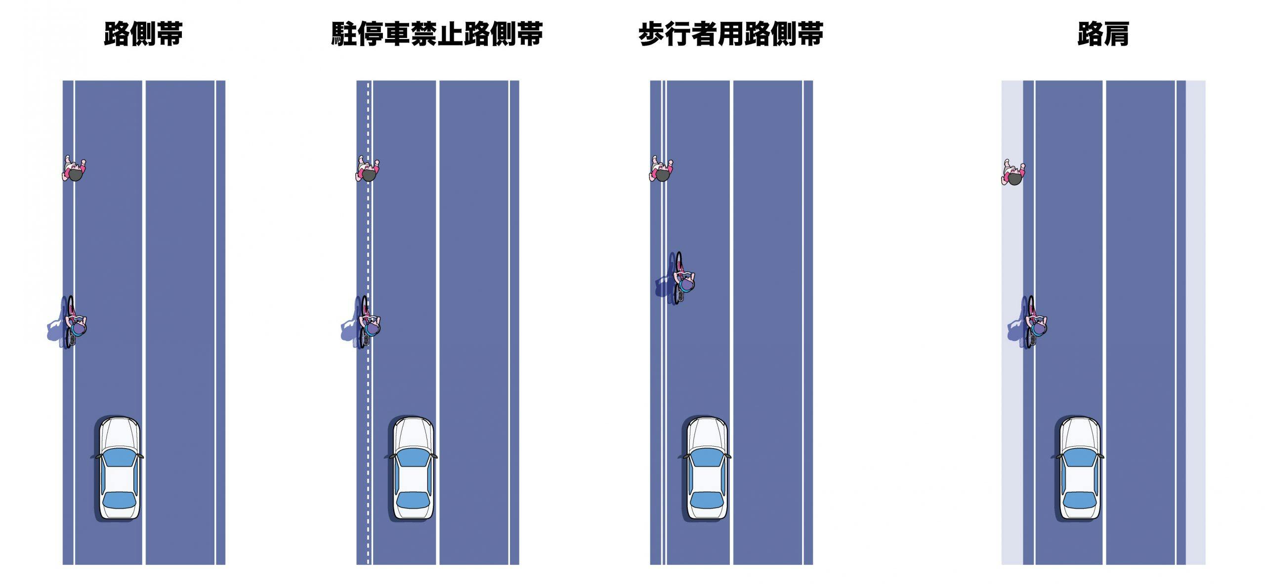 路肩とは？路側帯との違いと走行禁止・罰則ルールを徹底解説【2026年最新】