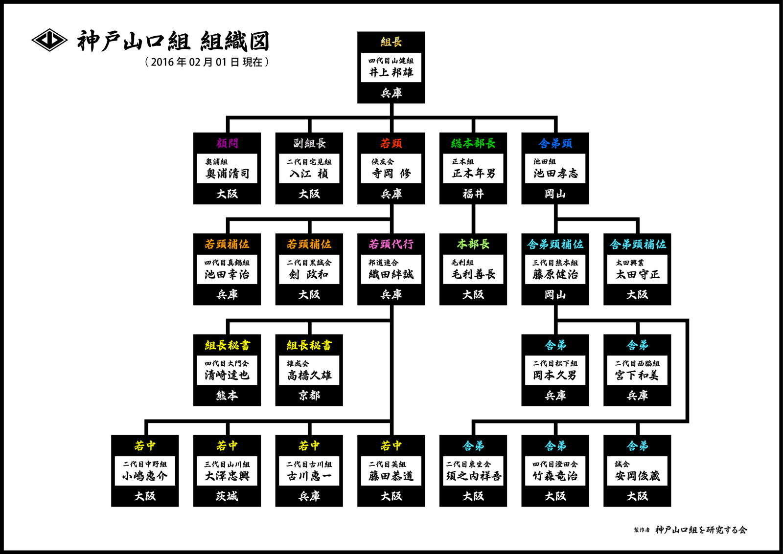 【2026最新】六代目山口組の組織図と最高幹部・直参名簿の全貌