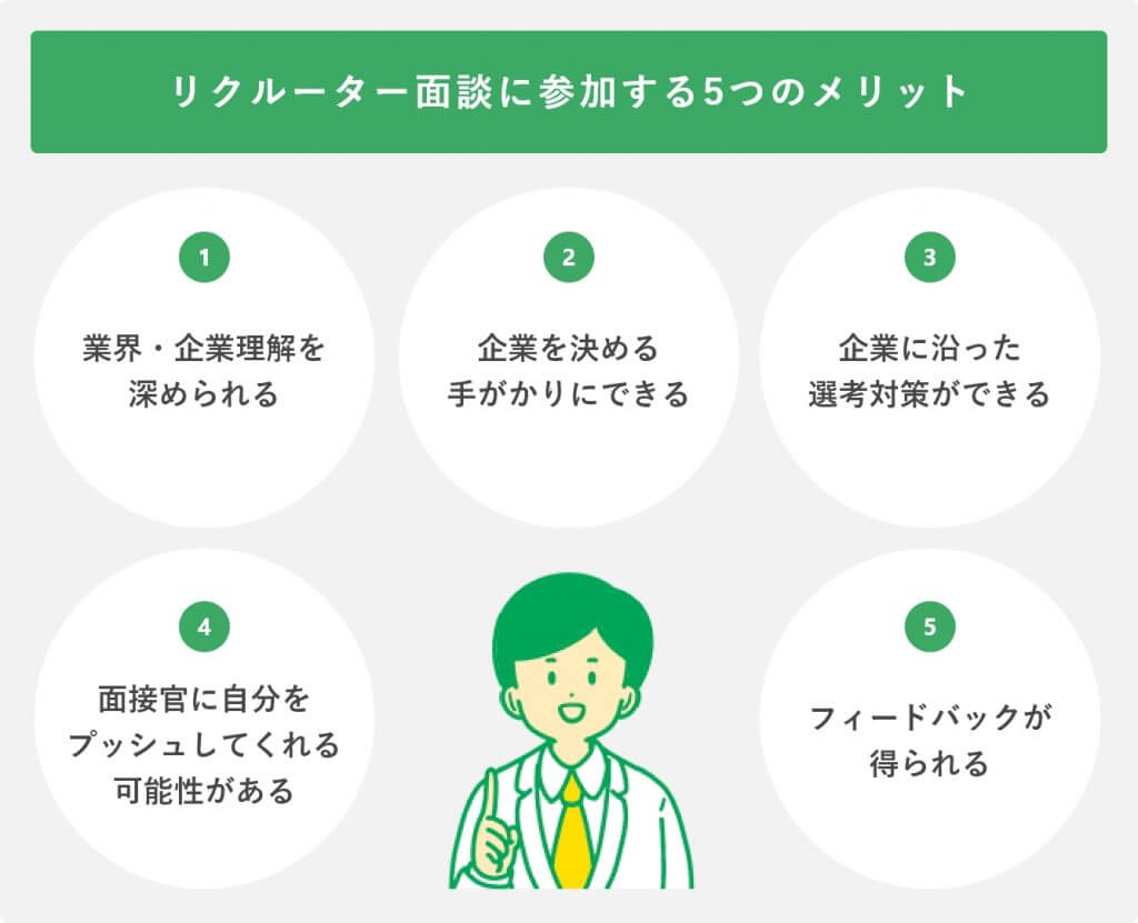 リクルーター面談とは実質裏選考？落ちるサインと対策を徹底解説