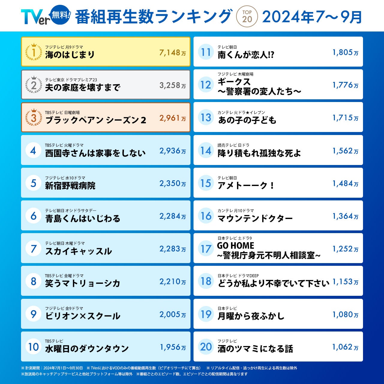 【2026最新】Tverドラマランキング！なぜ視聴率と乖離？覇権の真相