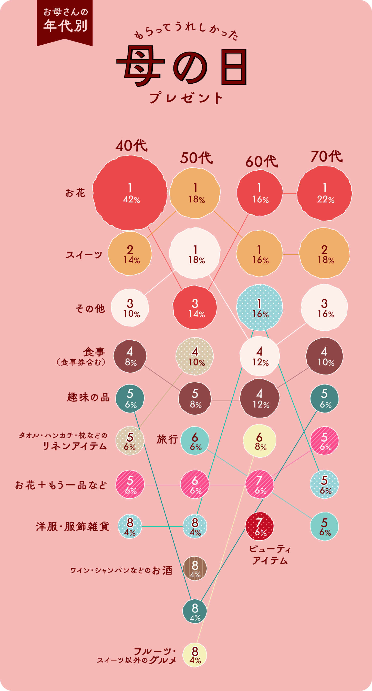母の日に何あげる？お母さんの本音と失敗しないギフト完全版