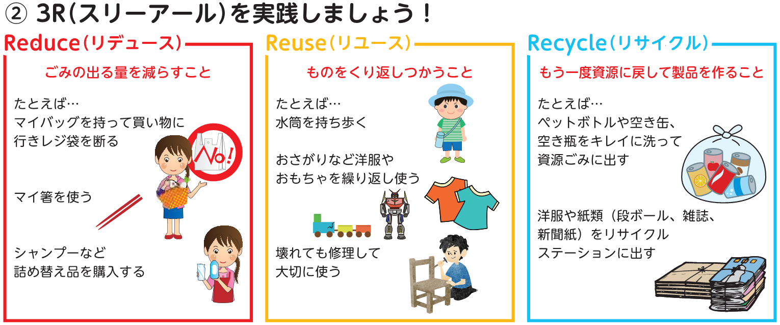 ゴミを減らすためにできること決定版！家庭で劇的変化を生む3R実践術