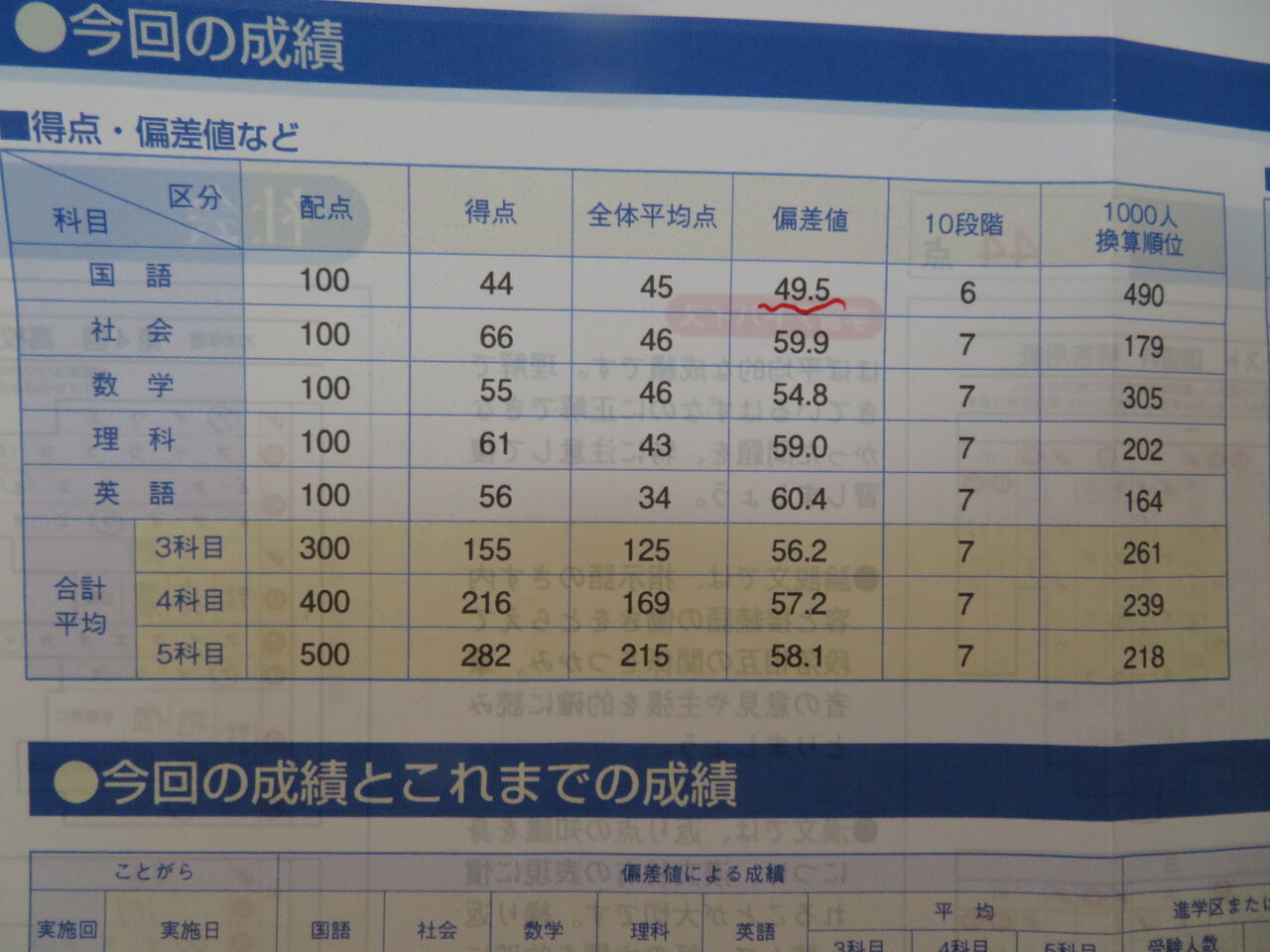 【2026年】五木模試の偏差値と合格判定の真相！日程・過去問対策まとめ