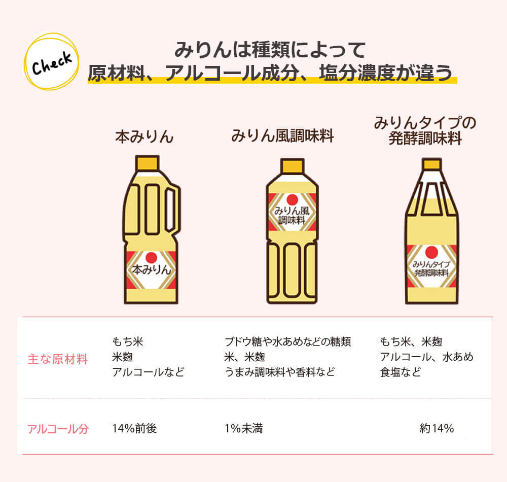 みりんと本みりんの決定的な違いとは？料理が劇的に変わるプロの真実