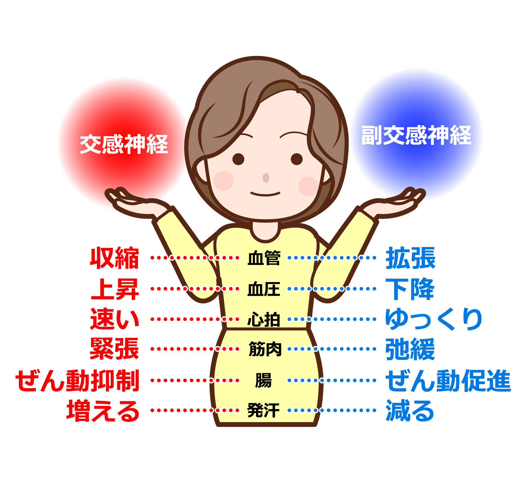 五月病の症状は甘えではない？心身の危険サインと2026年最新の治し方