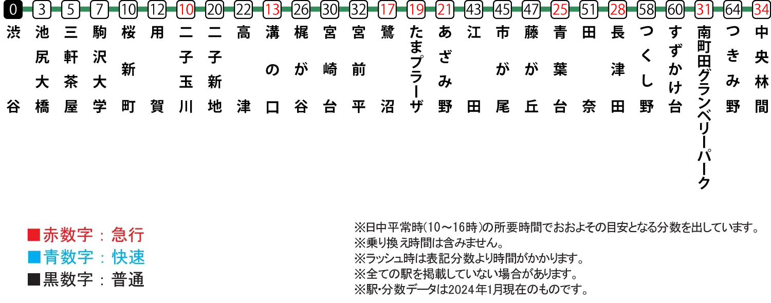田園都市線の賃貸は本当に快適？家賃相場と混雑の真実【2026】