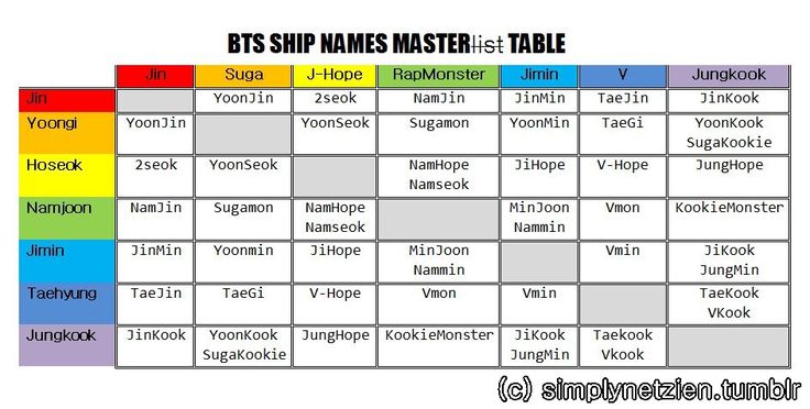Suga and Jungkook Ship Name