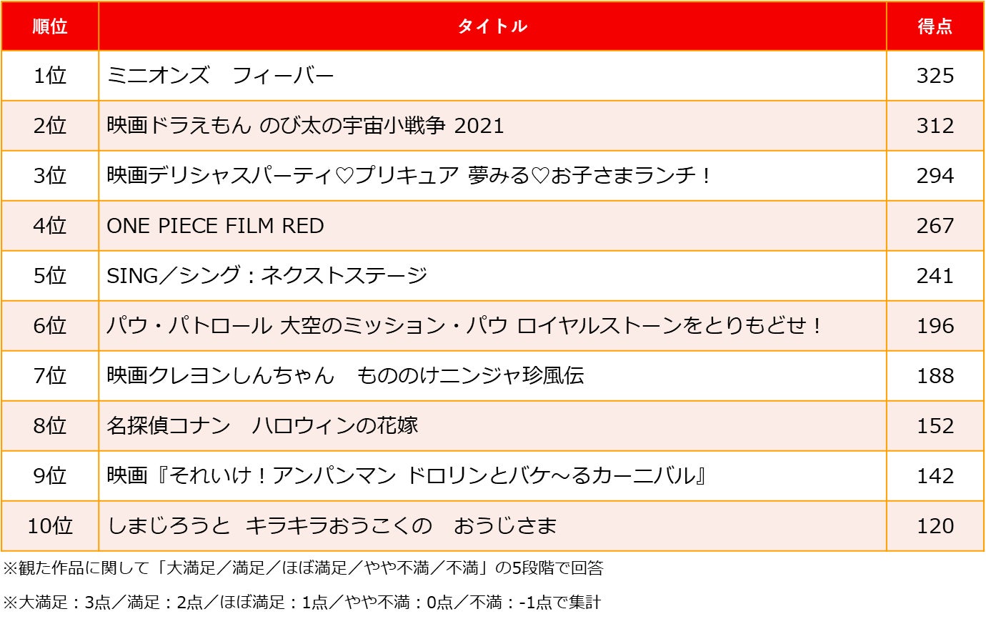 【2026最新】上映中映画ランキング！興行収入と口コミ満足度の真相
